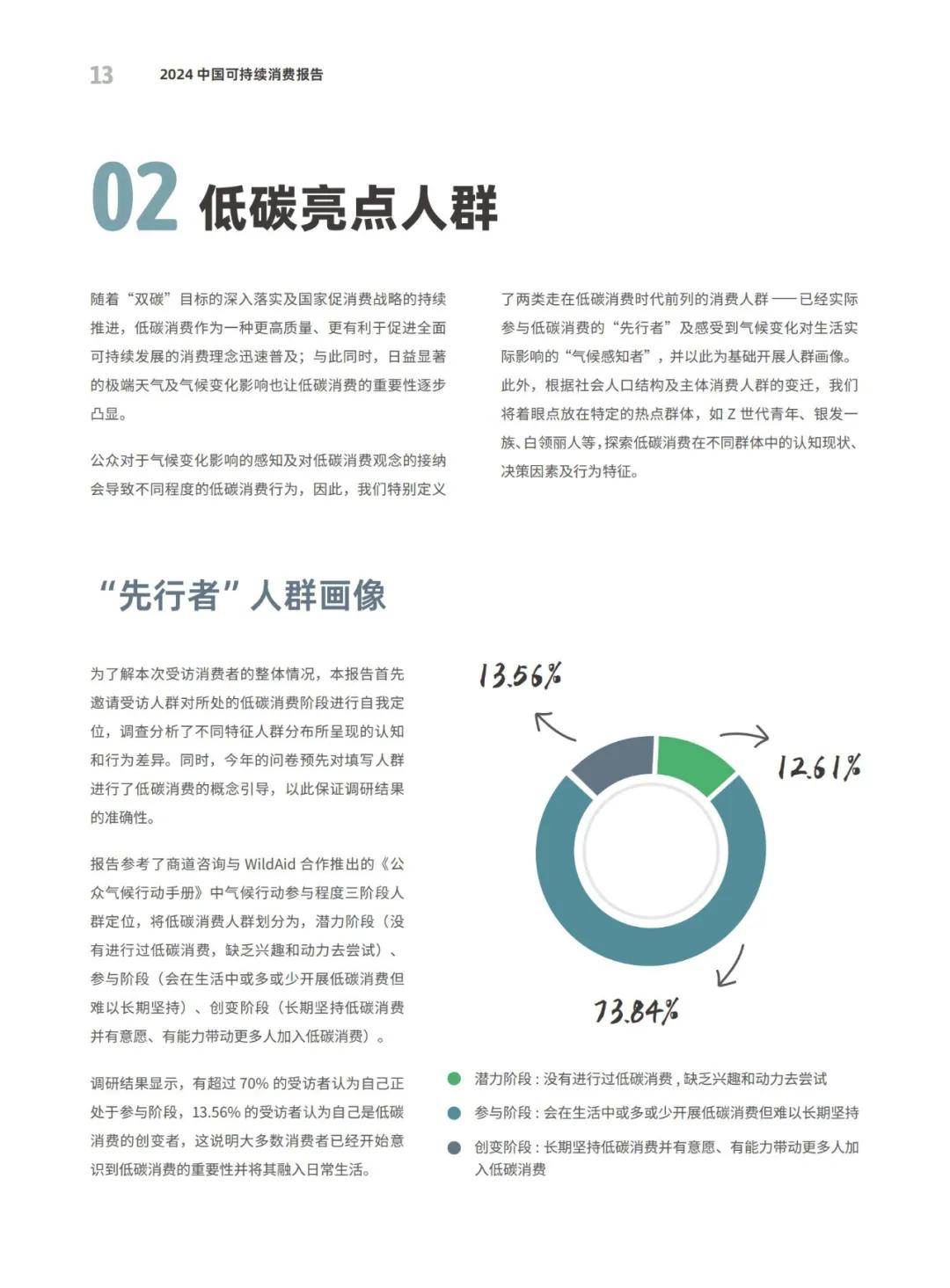 商道咨询：2024年中国可持续消费研究报告，细分群体低碳消费特征-报告智库