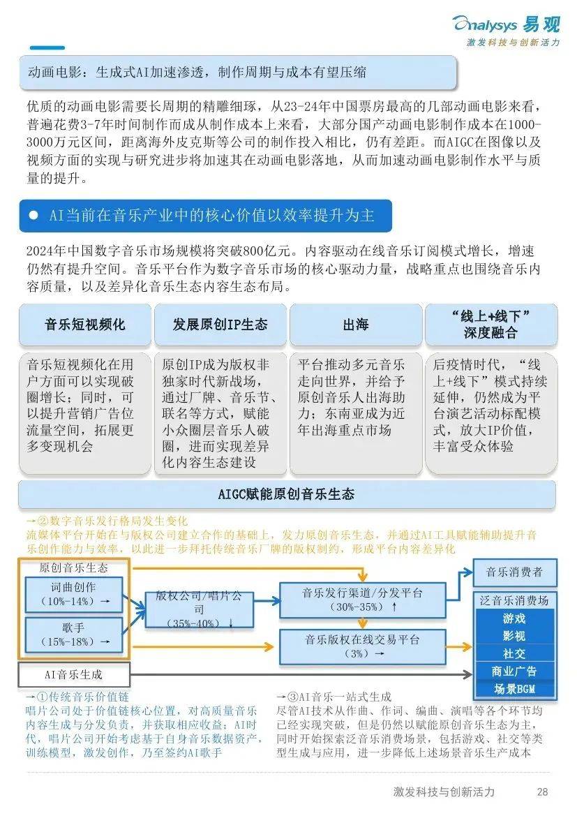 易观分析：2025年AI产业发展十大趋势报告，AI产业加速多元化发展