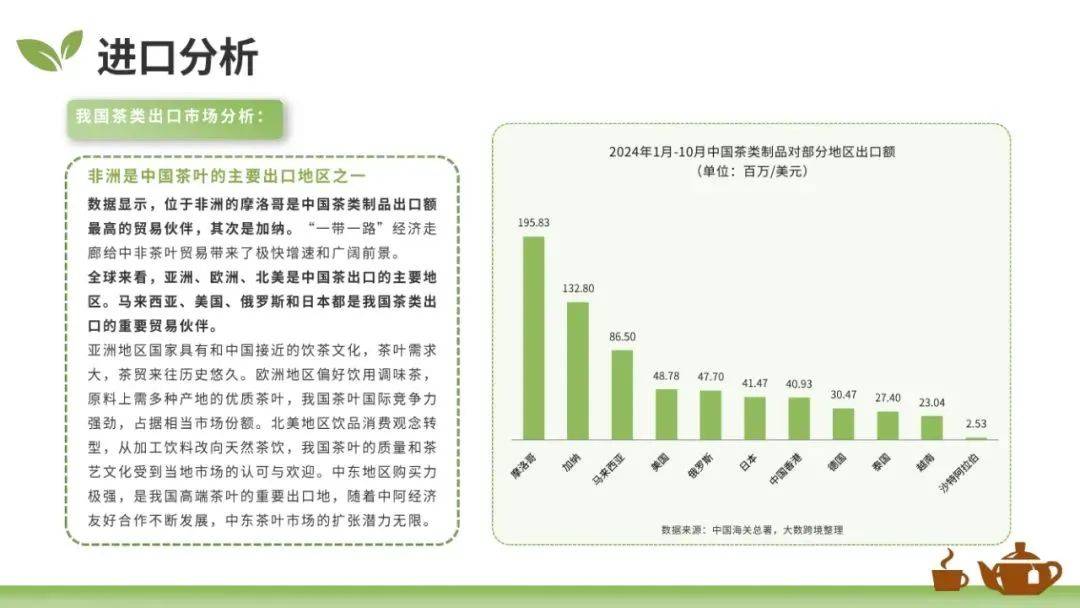 大数跨境：2025年全球茶叶市场的现状和趋势，茶叶茶具市场趋规模