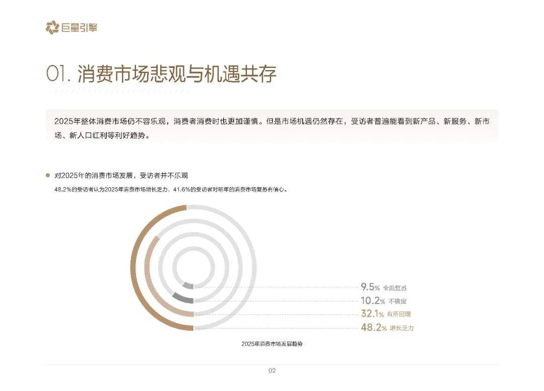 巨量引擎：2025年营销趋势有哪些？七大营销趋势解读，三大经营挑战