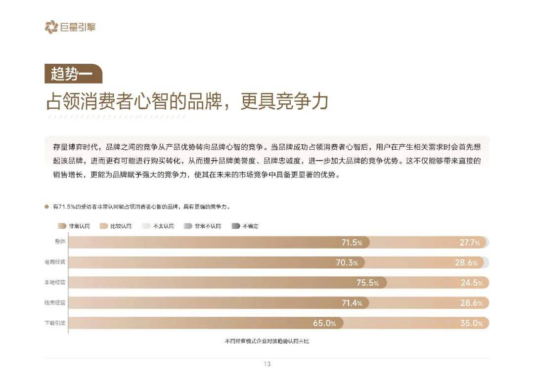 巨量引擎：2025年营销趋势有哪些？七大营销趋势解读，三大经营挑战