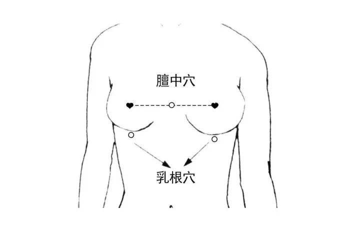 妈妈涨奶怎么办？5个穴位教你如何正确解决胀奶烦恼