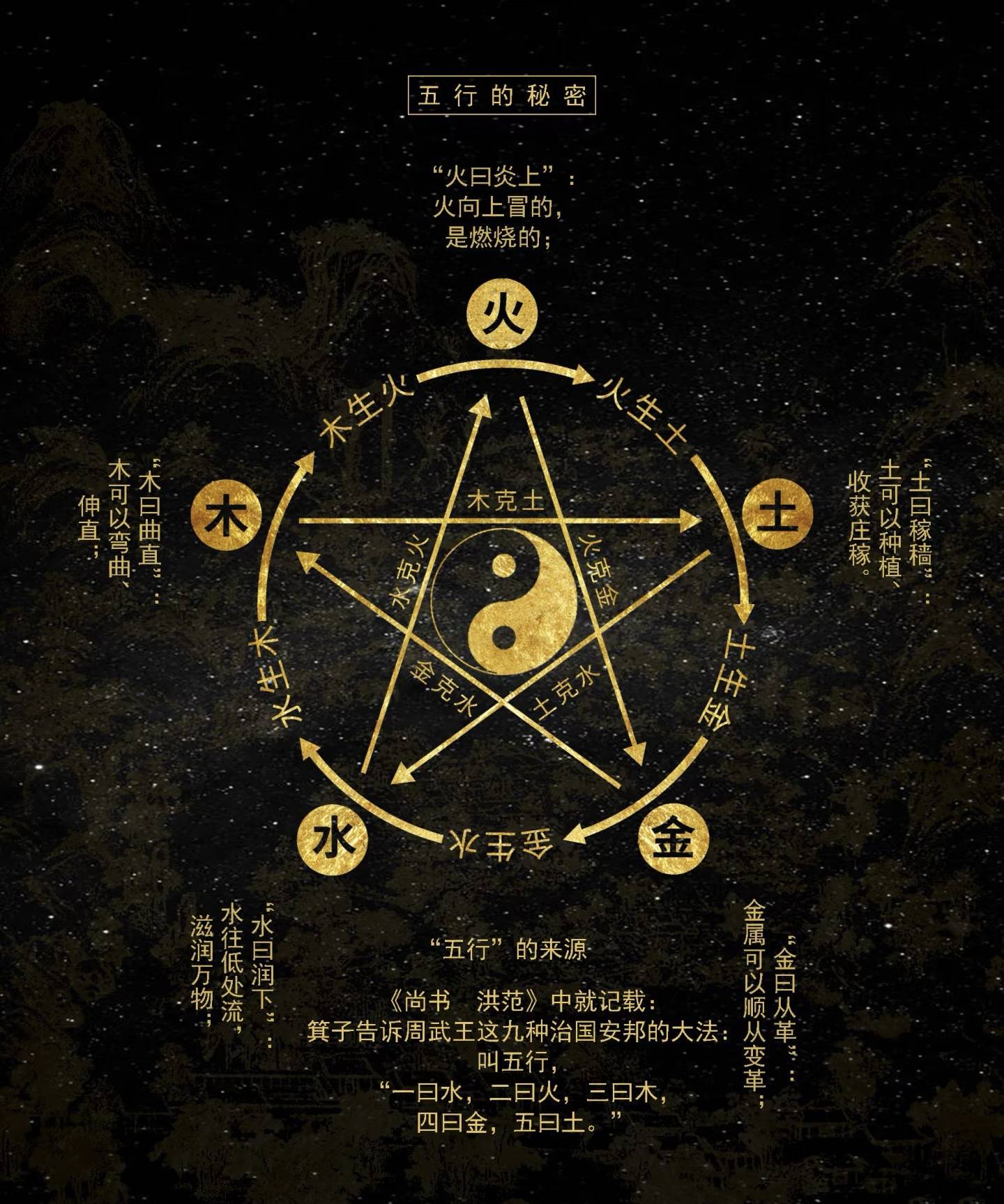 太古五行诀