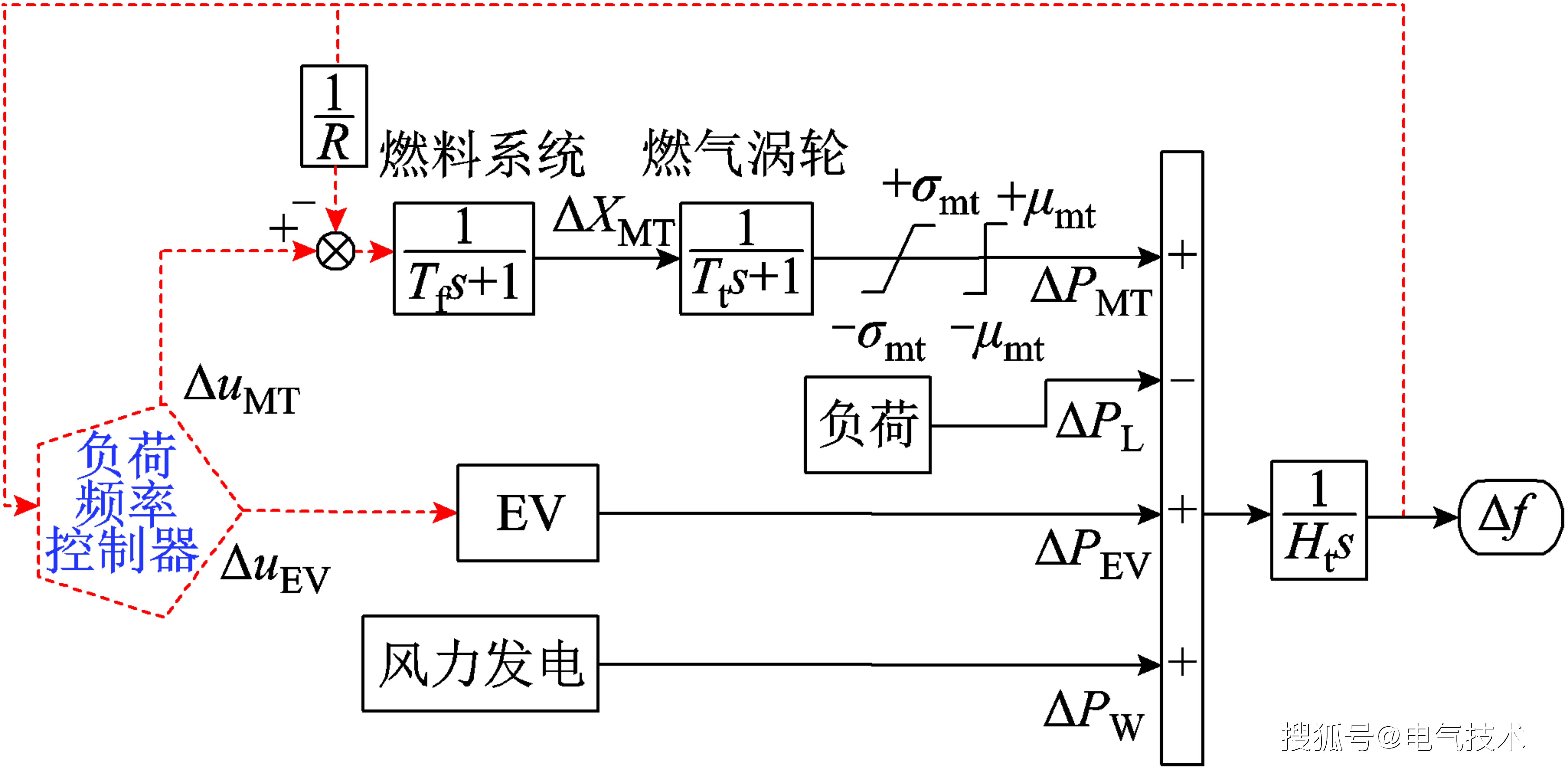 武汉大学研究者提出一种含电动汽车多微电网的智能发电控制方法