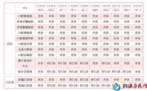徐州市口腔医院2025年春节假期门急诊工作安排