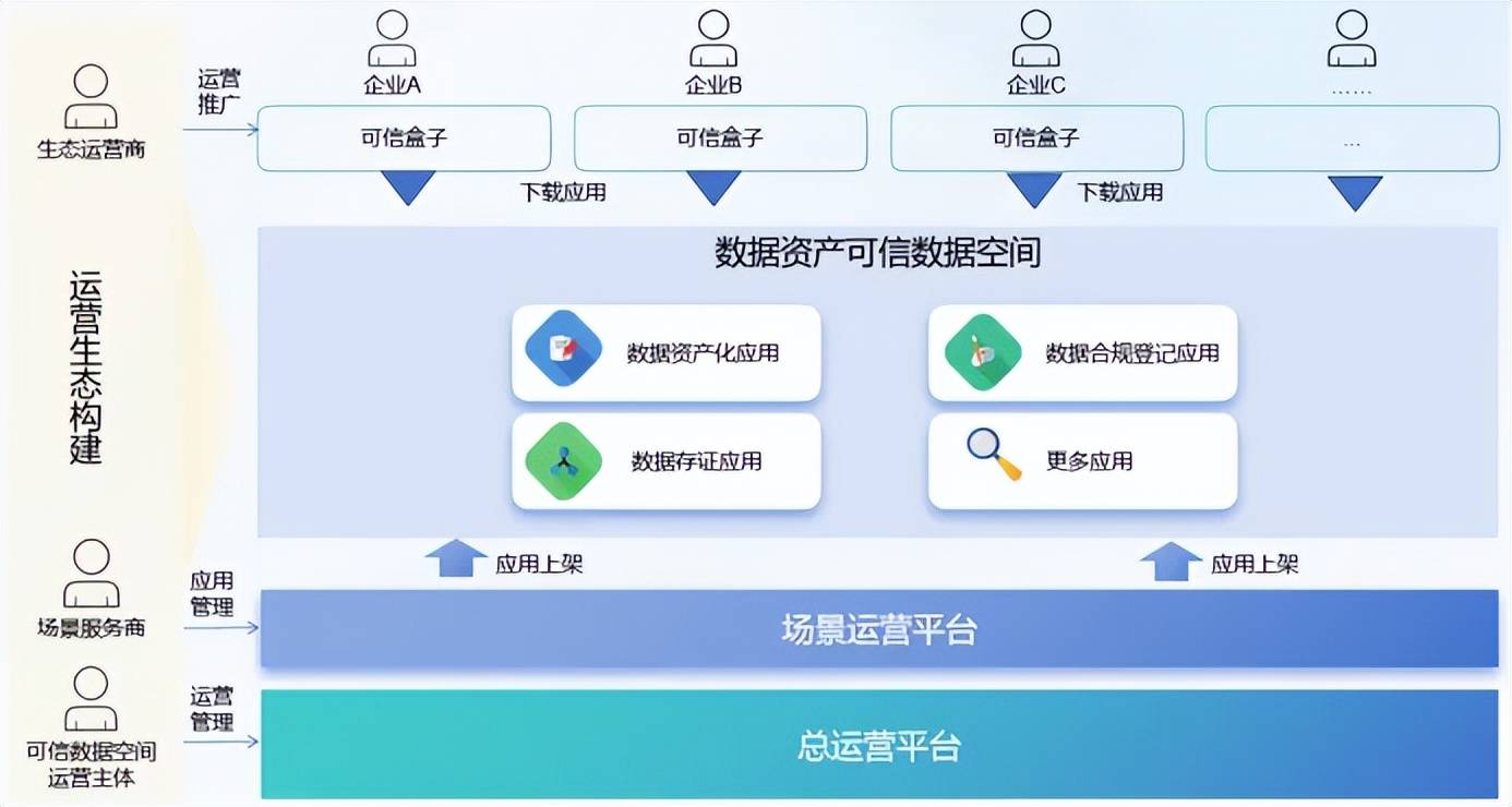 我国资管行业具备较大扩容空间