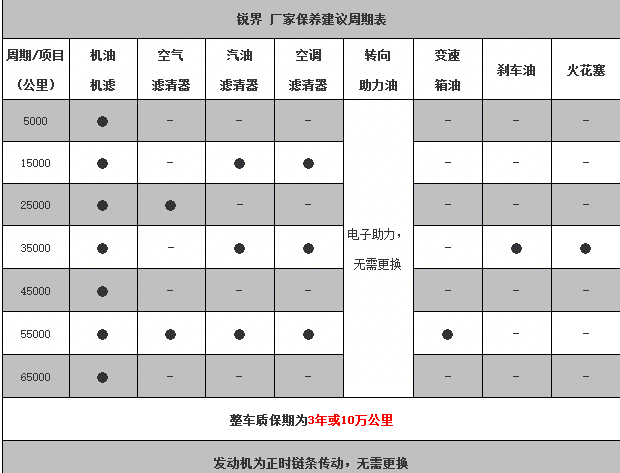 在汽车复杂精密的机械系统里,火花塞虽然个头不大,却扮演着举足轻重的