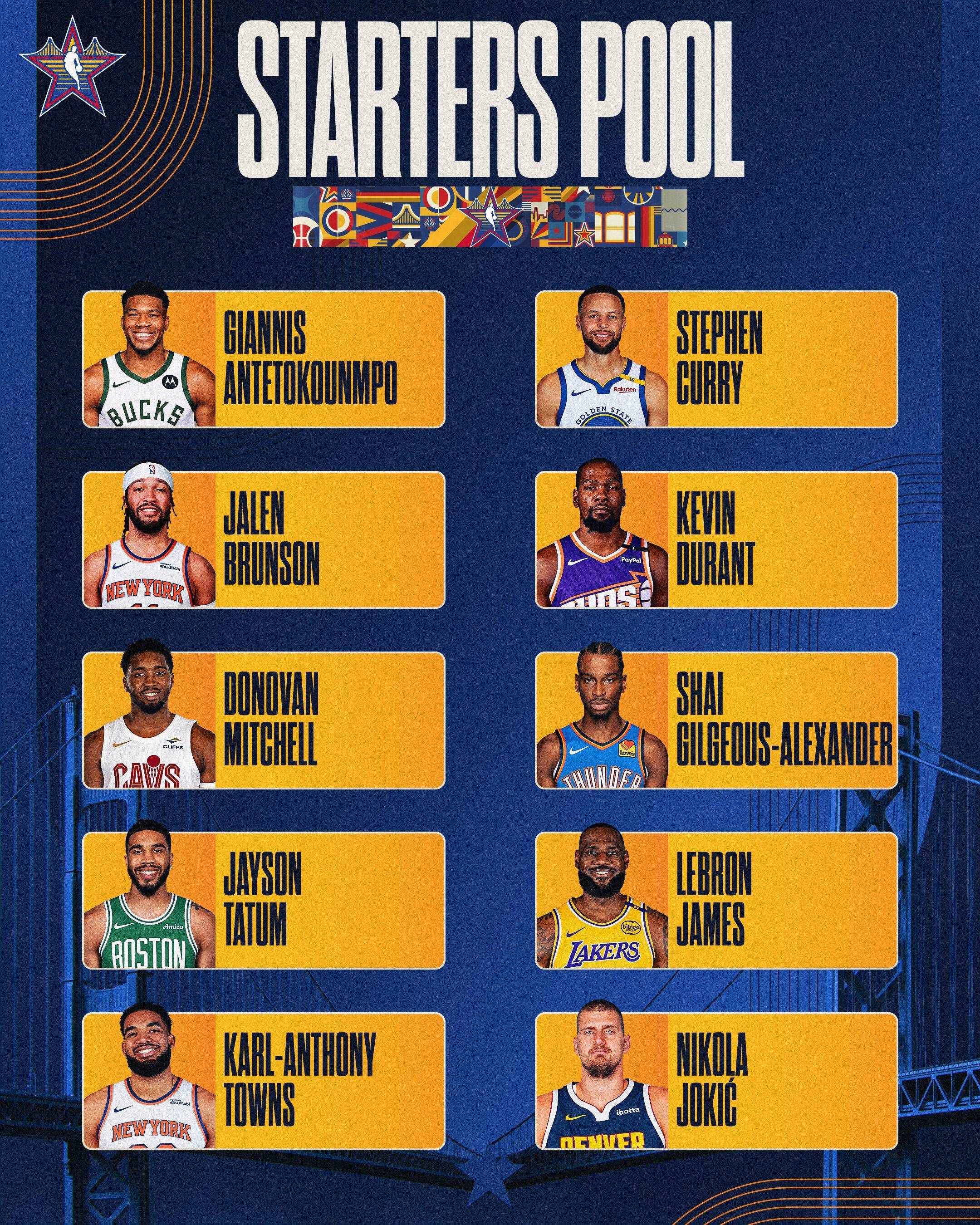 今天,nbatoday就为大家带来全明星正赛首发阵容公布后的一个亮点,两个