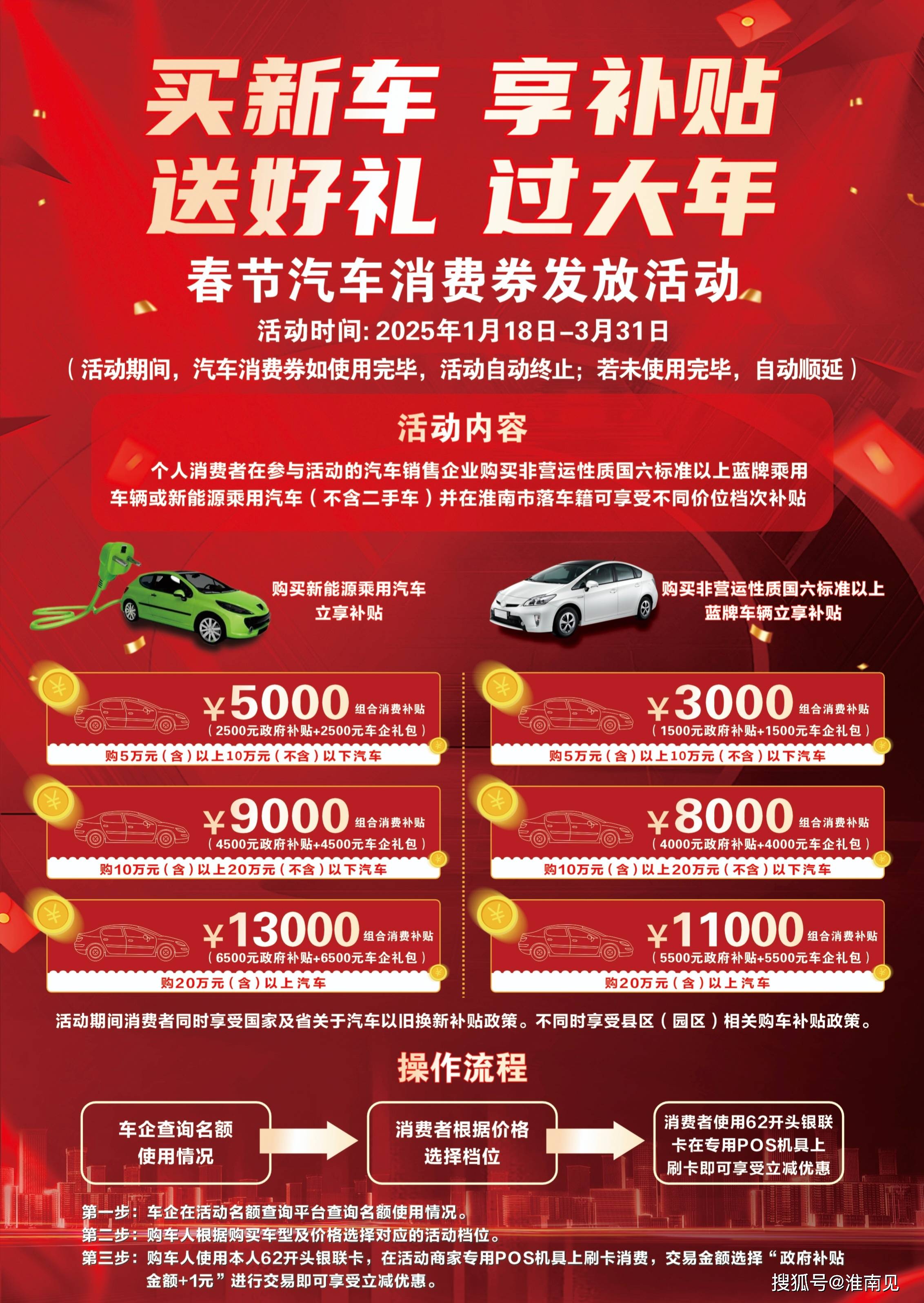 淮南见闻淮南经济技术开发区1000万汽车消费券重磅启动惠民购车迎新年