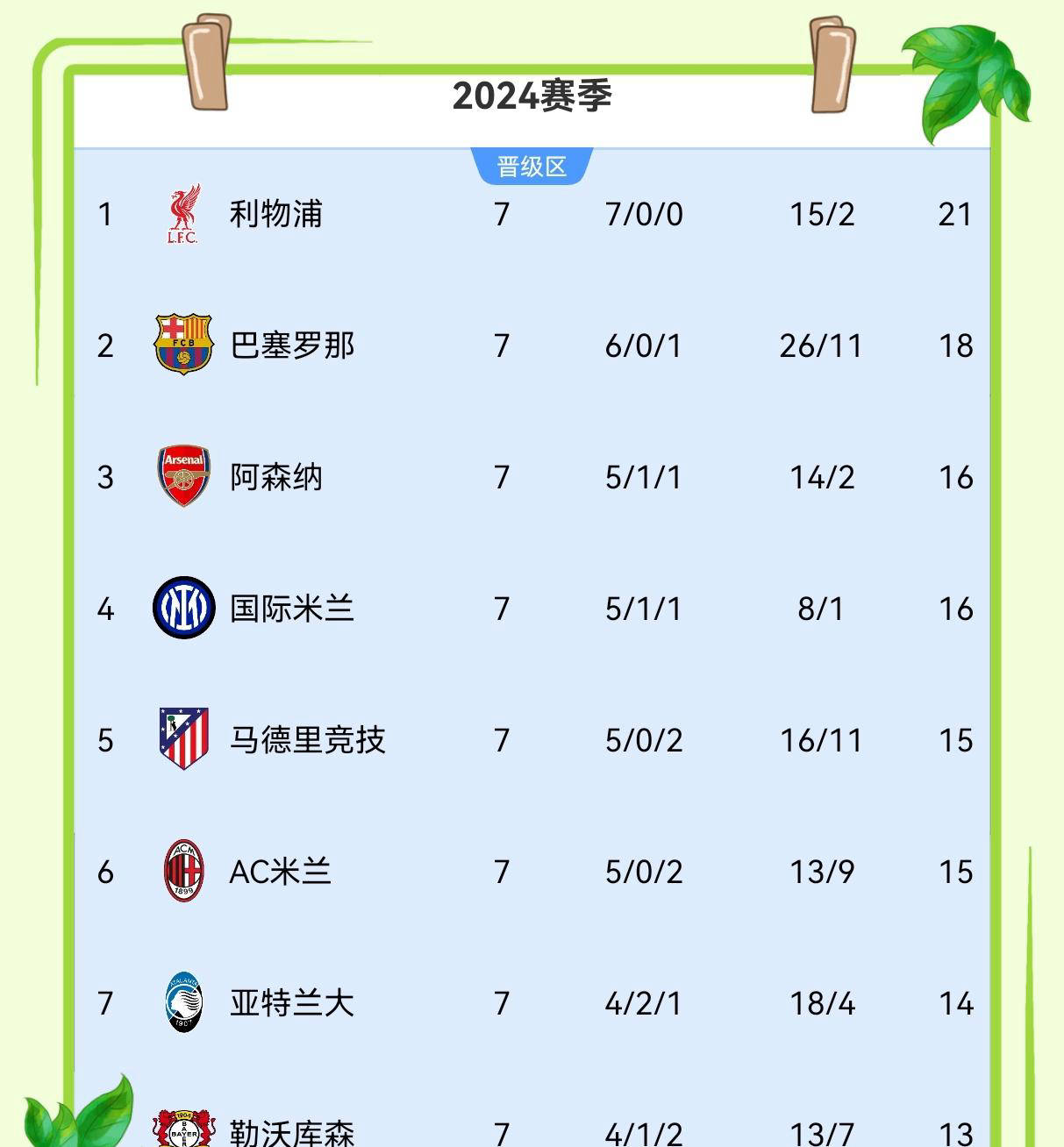欧冠关键战，国际米兰面对摩纳哥，1分=晋级！