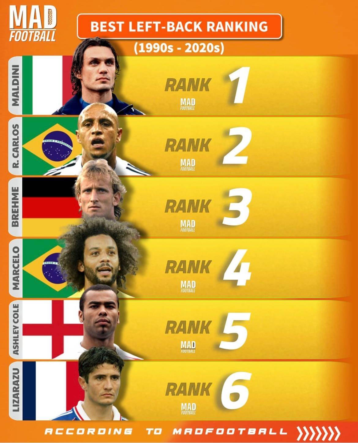 历史前十 名控卫 巅峰之选相关图片1