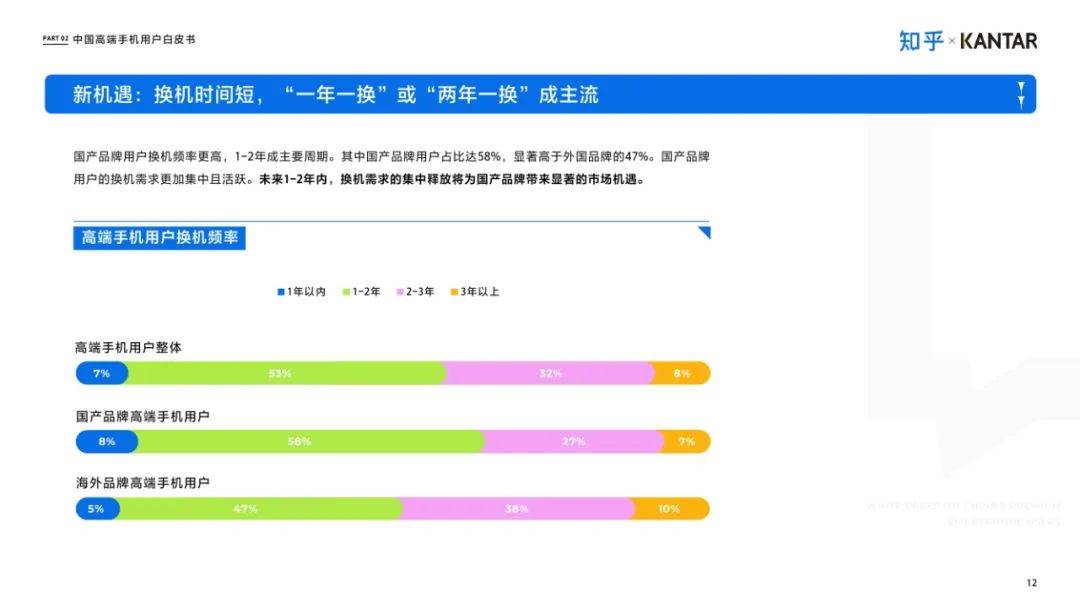 知乎：2025年中国高端智能手机用户白皮书，手机消费市场使用洞察