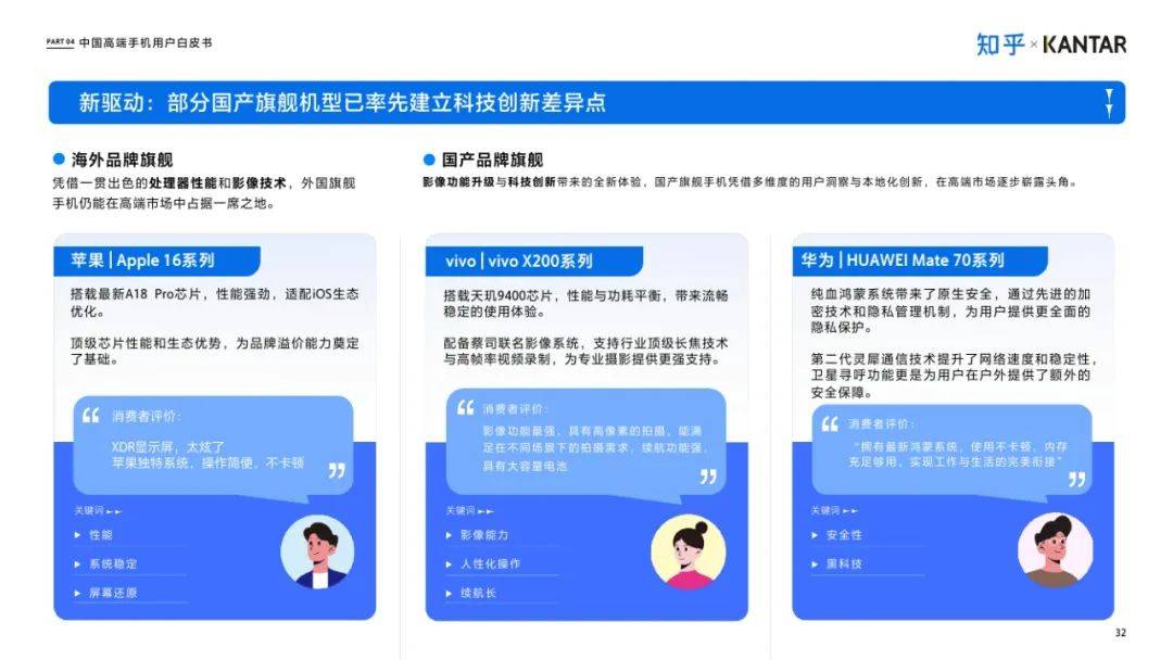 知乎：2025年中国高端智能手机用户白皮书，手机消费市场使用洞察