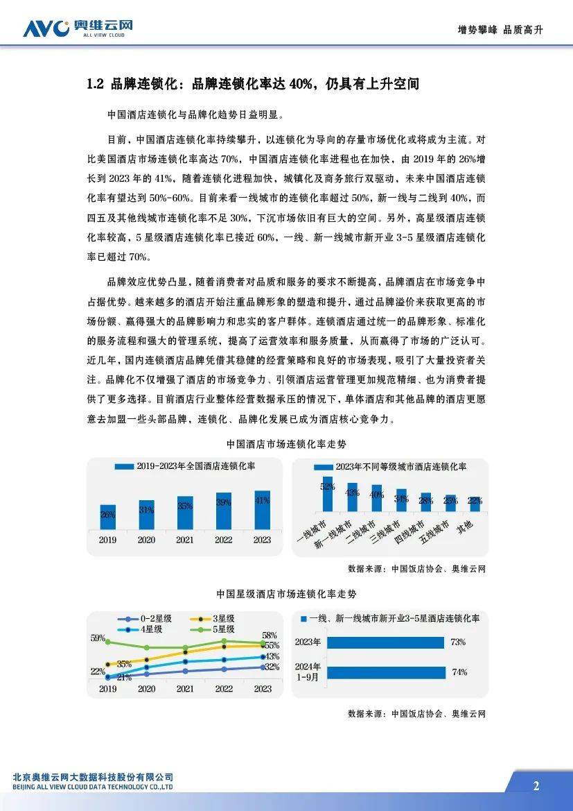 奥维云网：2024中国中高端酒店市场占有率，中高端酒店市场蓝皮书