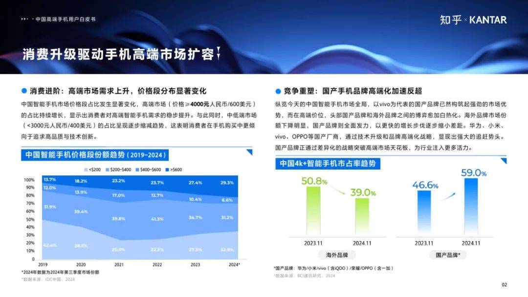 知乎：2025年中国高端智能手机用户白皮书，手机消费市场使用洞察