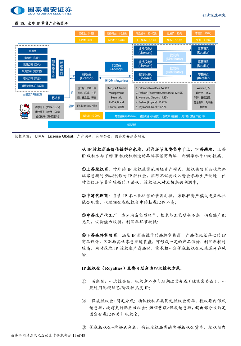 国泰君安证券：2025年IP消费深度报告，IP 经济迎爆发，渠道满生机