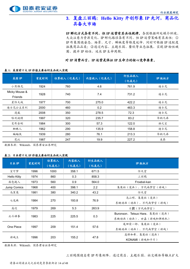 国泰君安证券：2025年IP消费深度报告，IP 经济迎爆发，渠道满生机