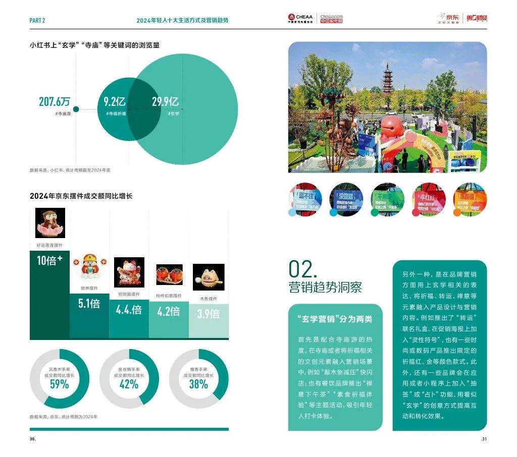 第一财经：2024年轻人生活趋势调查报告，年轻人十大生活趋势分析