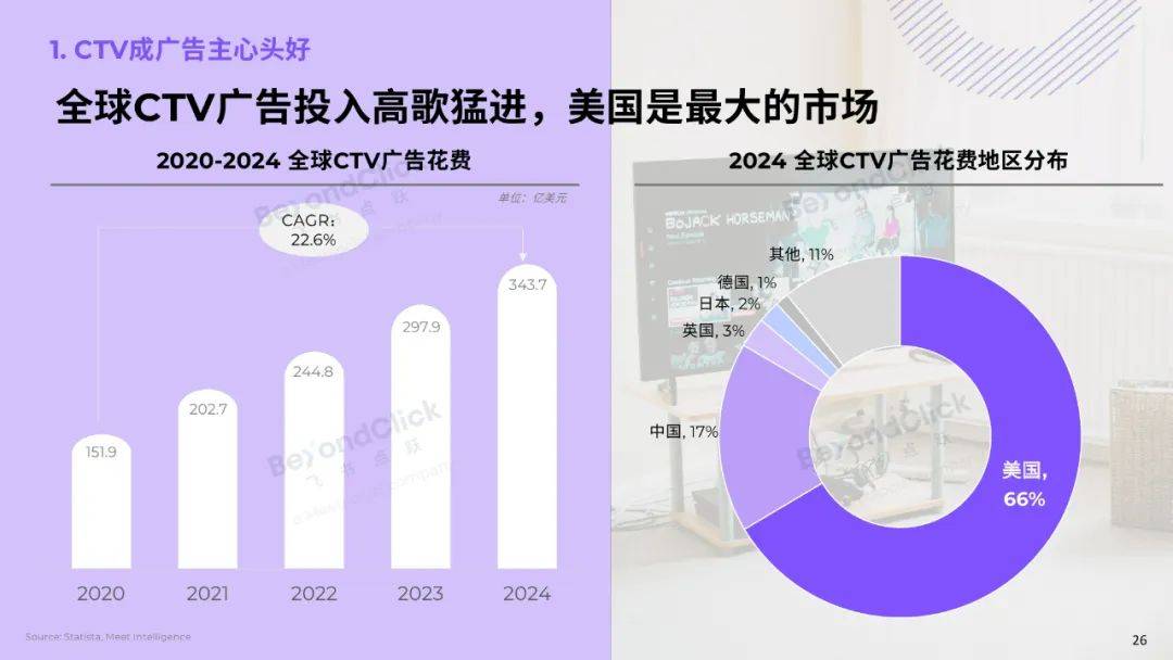 飞书深诺：2025年全球数字营销趋势是什么？全球数字营销趋势白皮书