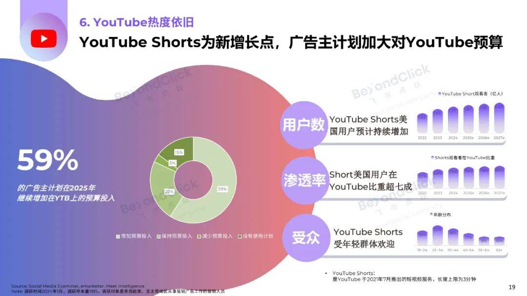 飞书深诺：2025年全球数字营销趋势是什么？全球数字营销趋势白皮书