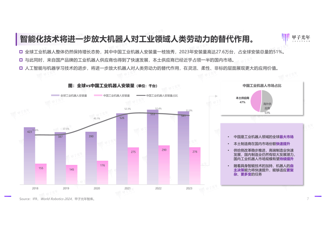 甲子光年：2025年具身智能行业发展现状分析，发展挑战与技术趋势-报告智库