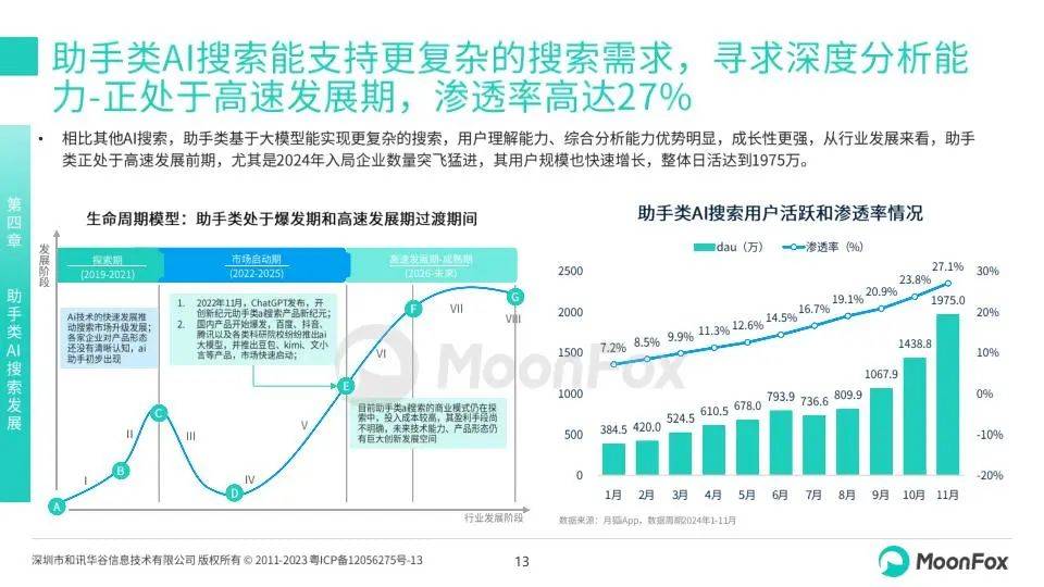 月狐数据：2024年中国AI搜索行业发展分析报告，主要AI搜索能力对比