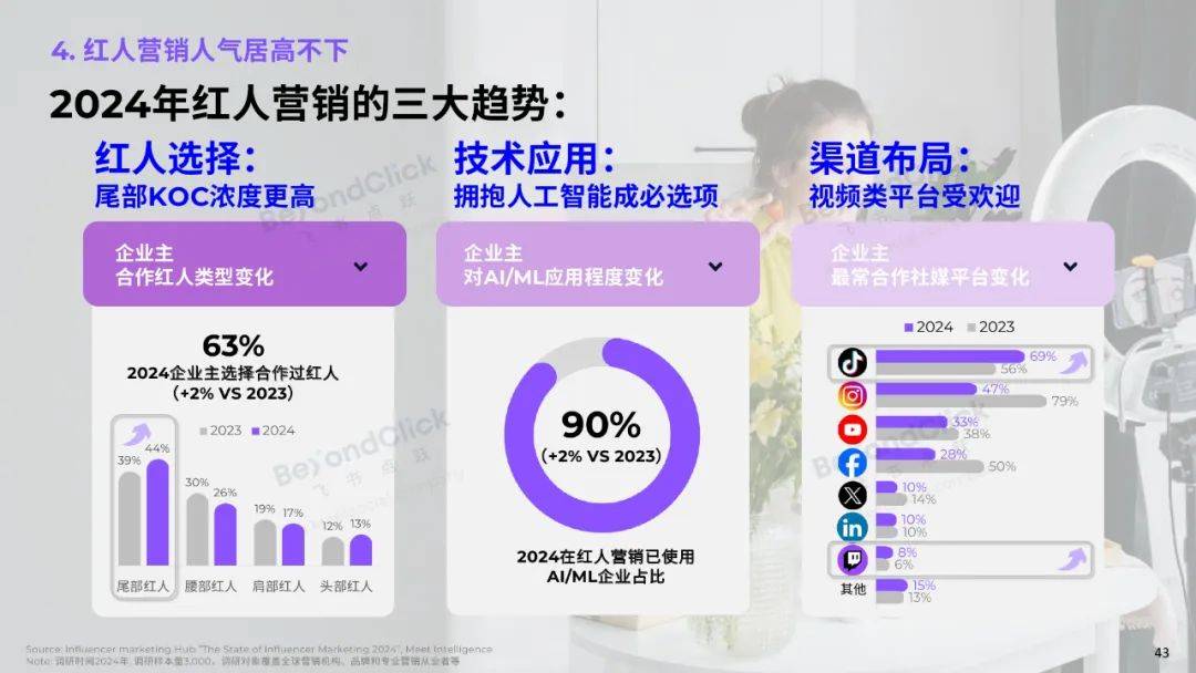 飞书深诺：2025年全球数字营销趋势是什么？全球数字营销趋势白皮书