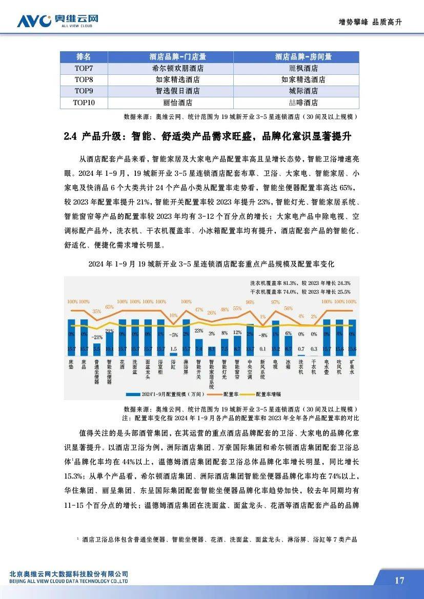 奥维云网：2024中国中高端酒店市场占有率，中高端酒店市场蓝皮书