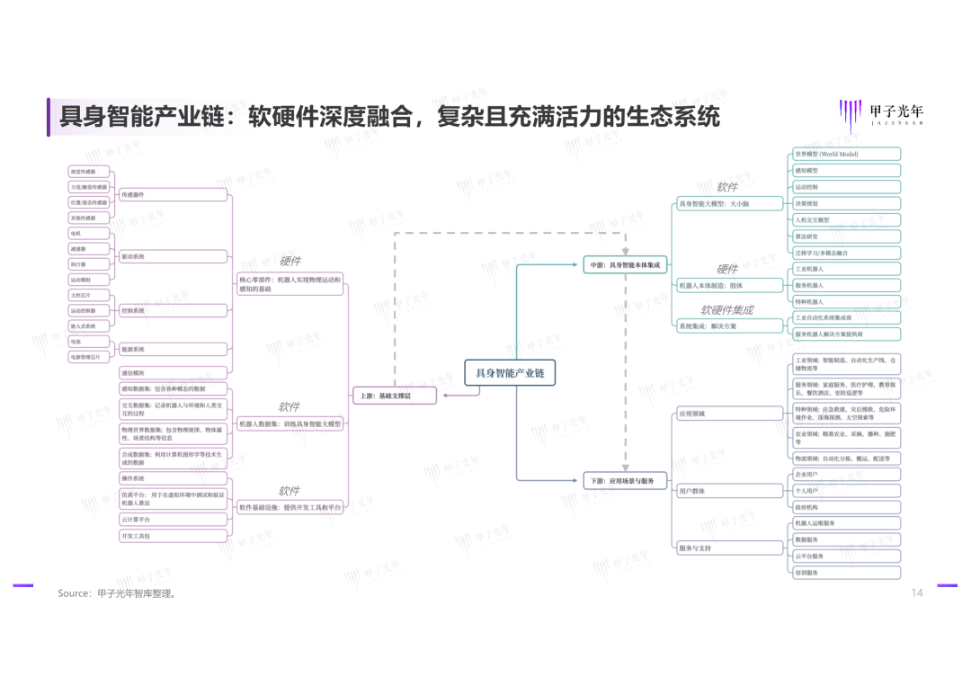 甲子光年：2025年具身智能行业发展现状分析，发展挑战与技术趋势-报告智库