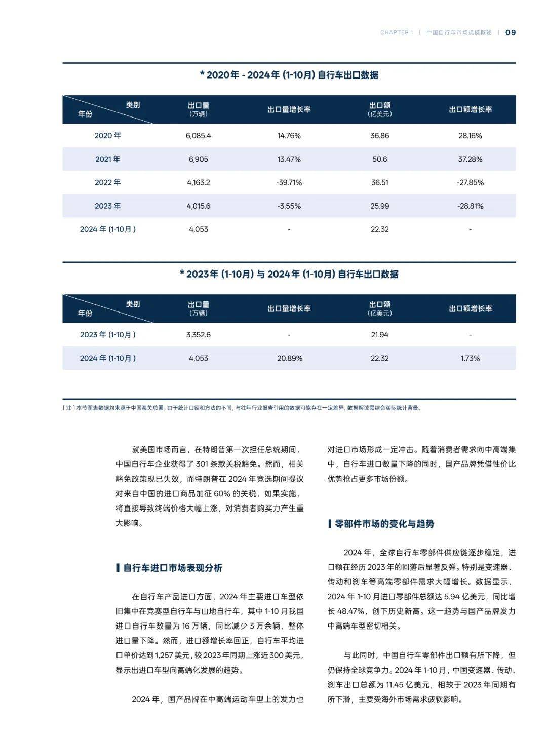 京东运动：2024年中国自行车市场规模多大？中国自行车行业调查报告-报告智库