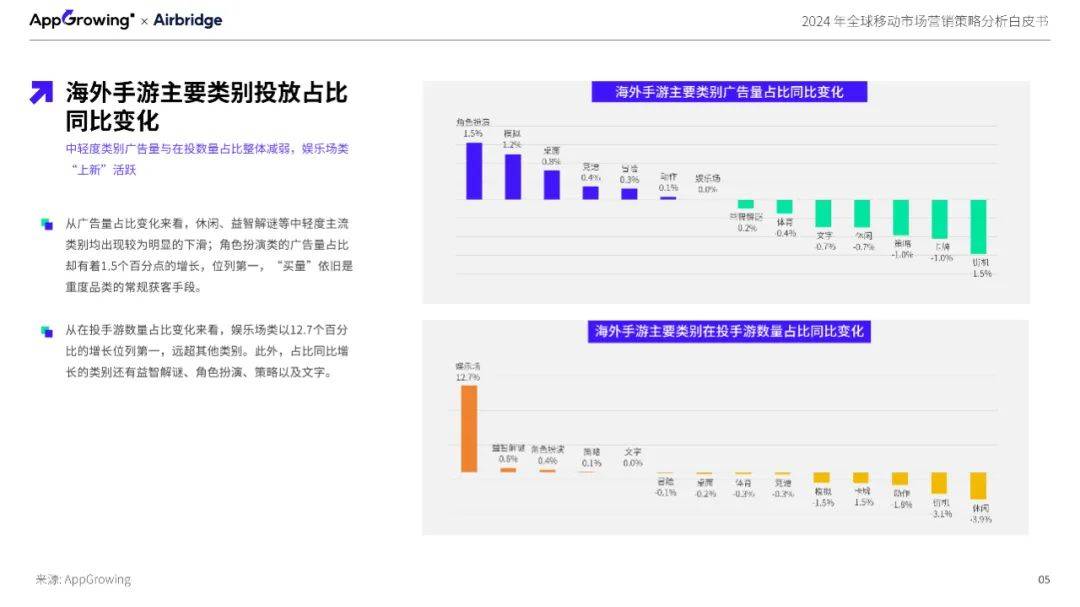 2024年全球移动市场营销策略分析，海外手游市场现状与发展趋势-报告智库