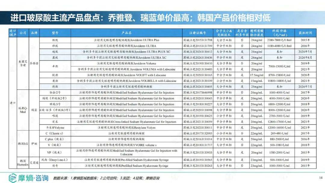 2024年医疗美容行业发展现状分析，医美注射材料市场发展分析报告-报告智库