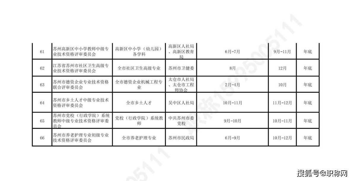 最新2025年度苏州市职称评审通知已发布