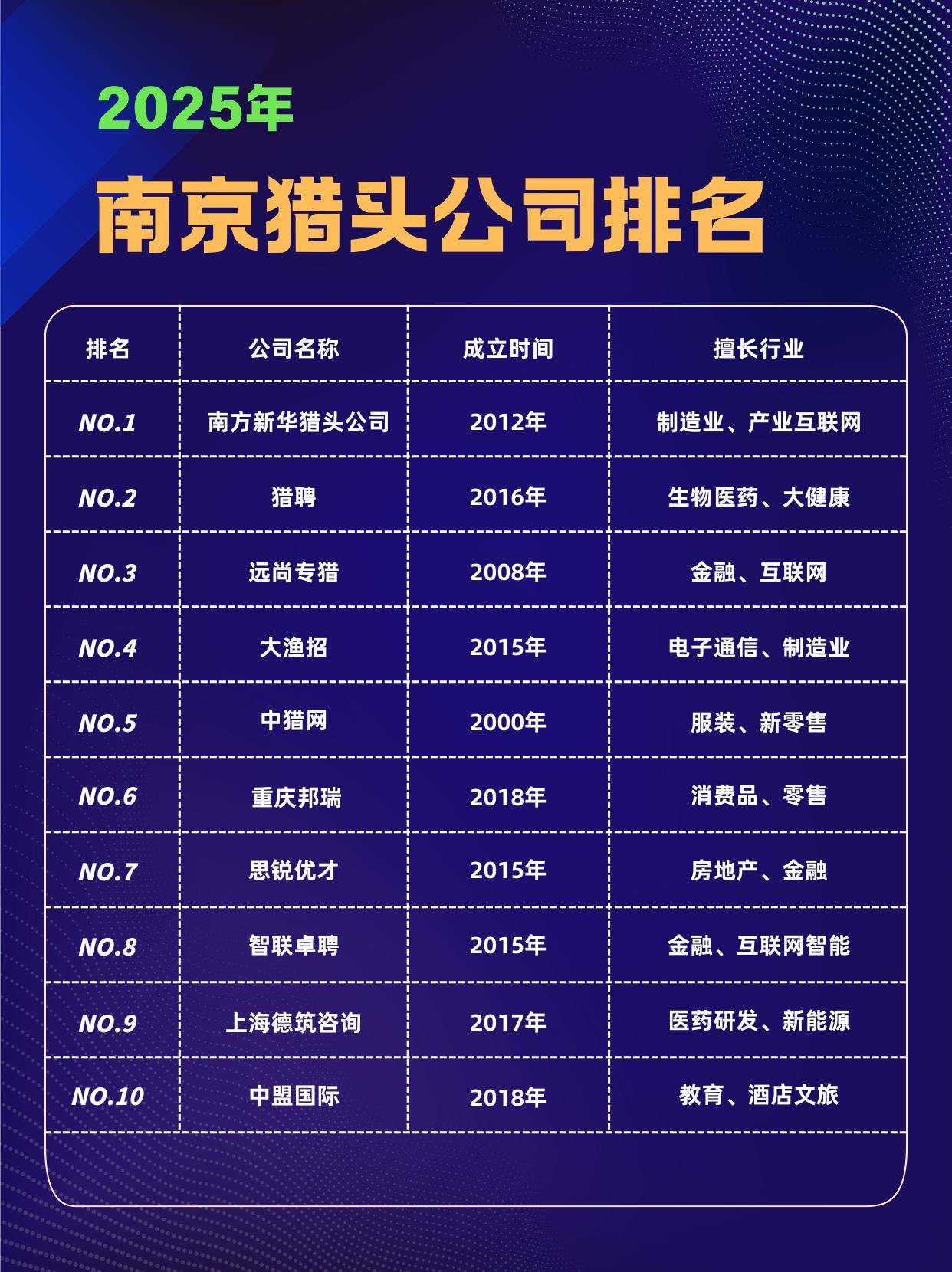 南京猎头公司排名大全,助你精准觅才