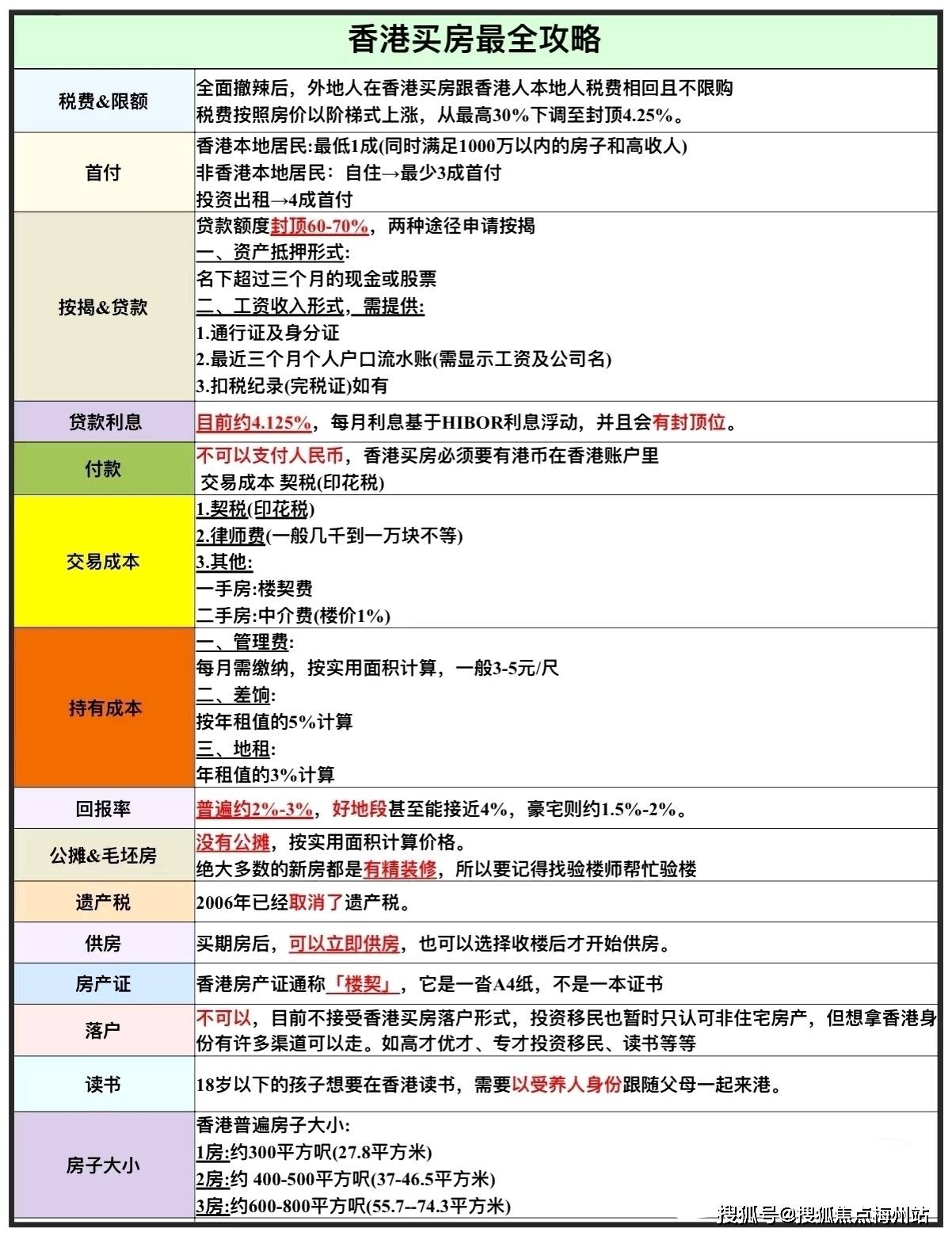 香港公司买房交税吗