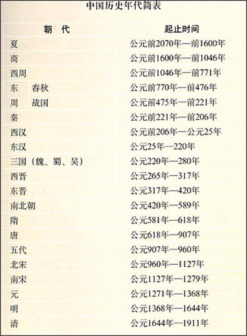 从共和元年看中国历史纪年的变革