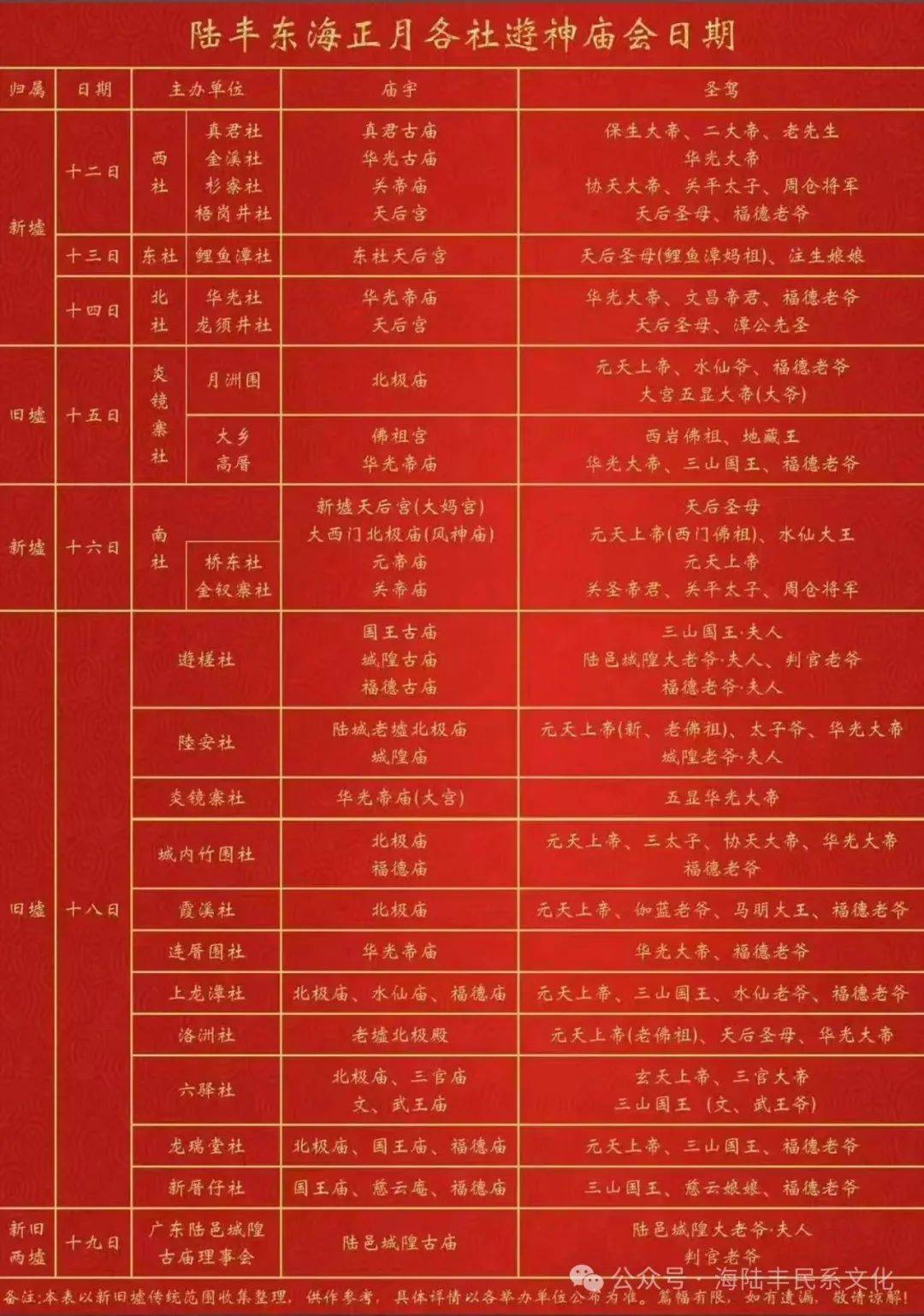 汕尾海陆丰民系文化东海迎神
