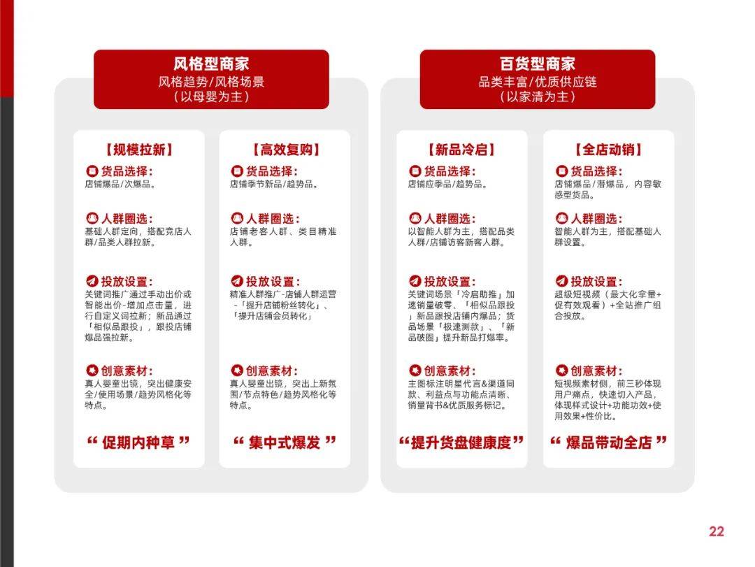 阿里妈妈：2025年快消行业消费趋势分析报告，快消行业消费趋势洞察-报告智库