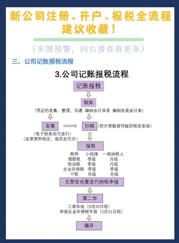 佛山南海里水个体营业执照办理