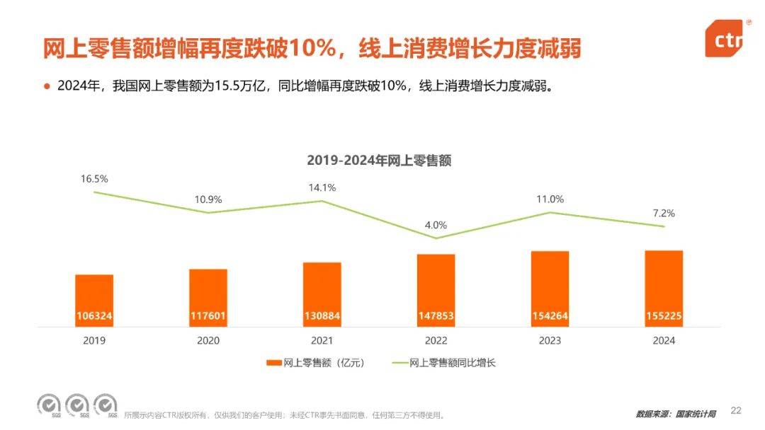 央视市场研究：2024年中国移动互联网趋势盘点，移动互联网用户规模-报告智库