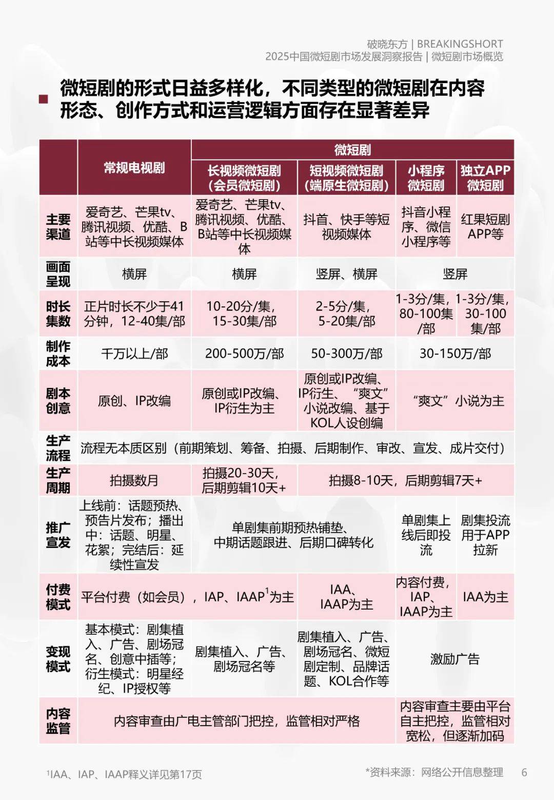 破晓东方：2025年微短剧市场规模分析，中国微短剧市场发展洞察报告-报告智库