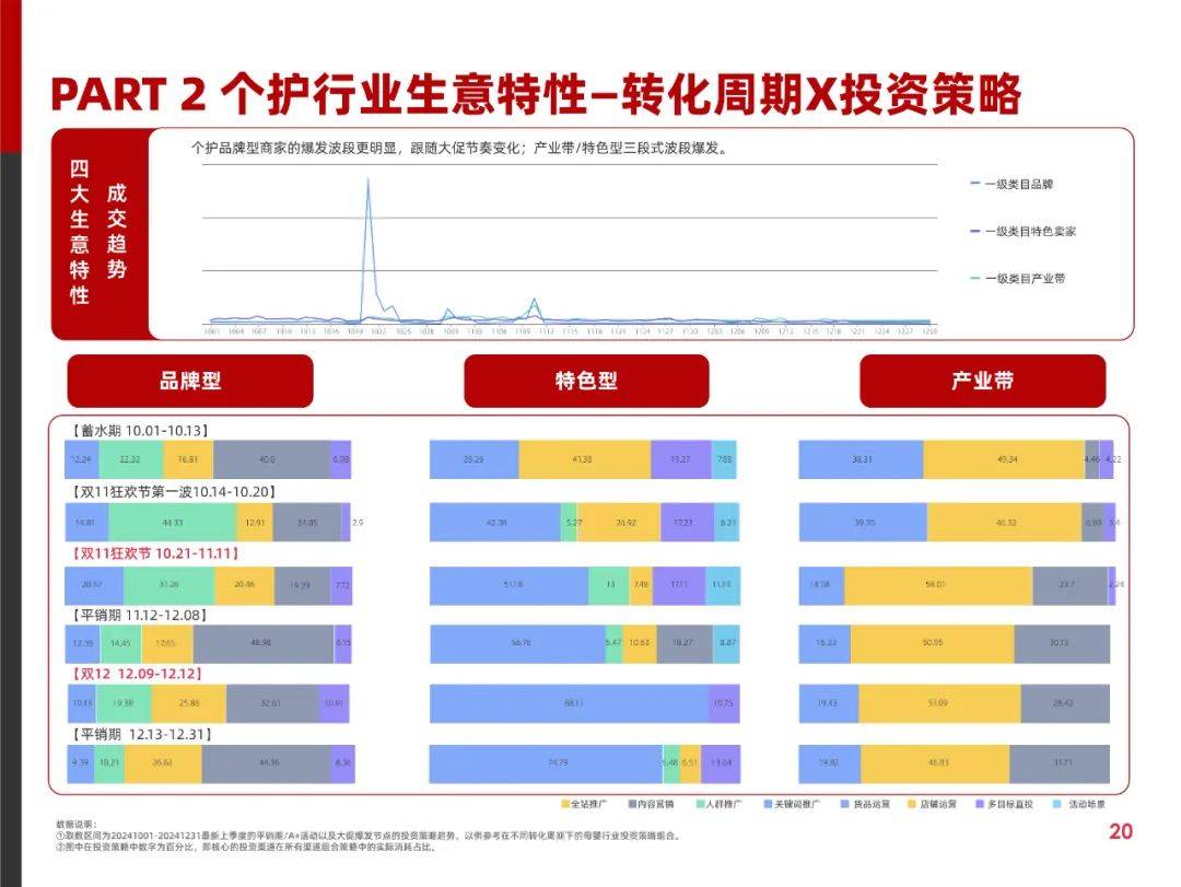 阿里妈妈：2025年快消行业消费趋势分析报告，快消行业消费趋势洞察-报告智库