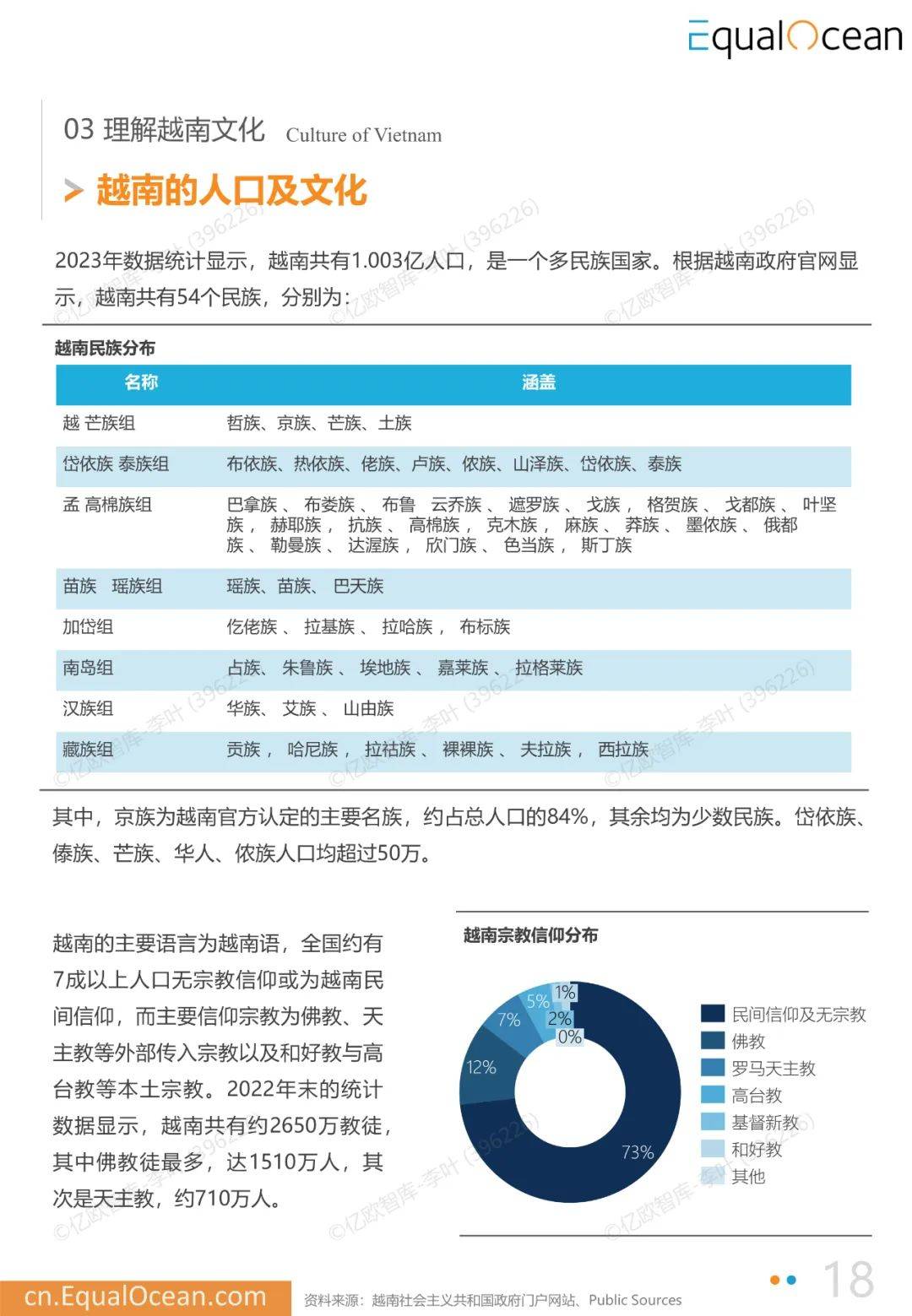 2025年中国企业出海越南月度研究报告，中国企业出海越南数量多少-报告智库