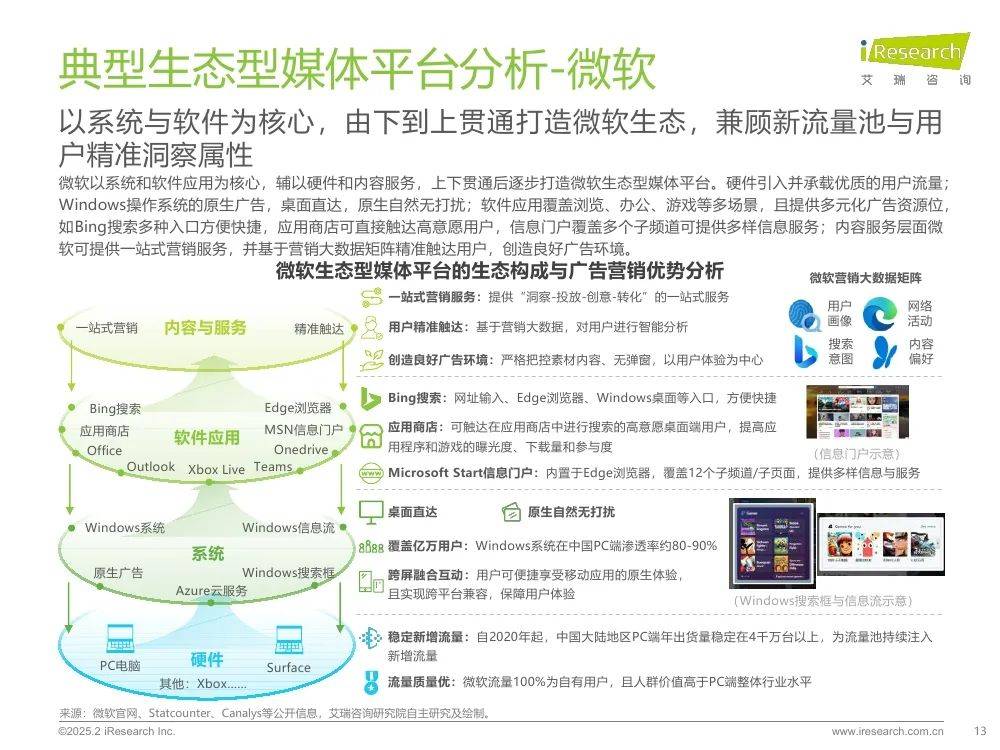 艾瑞咨询：2025年生态型媒体平台价值研究报告，市场广告宏观分析-报告智库