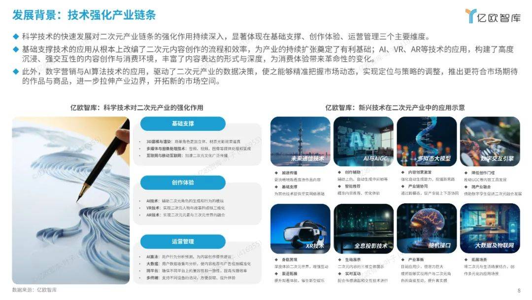 亿欧智库：2024中国二次元产业商业潜力研究报告，解锁消费新纪元-报告智库