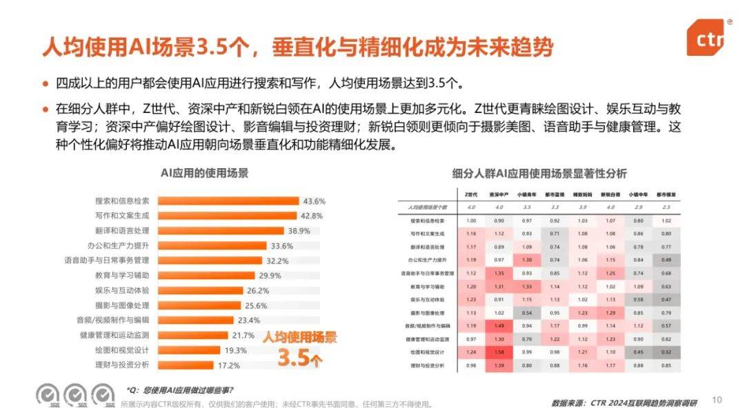 CTR：2024年中国移动互联网趋势盘点报告，移动互联网用户规模-报告智库
