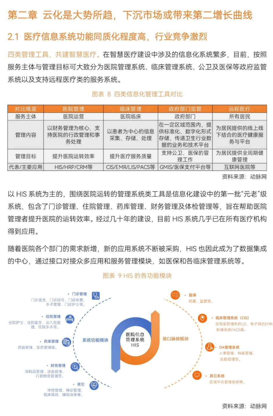 蛋壳研究院：2024年智慧医疗行业研究报告，政策、需求与技术推动-报告智库