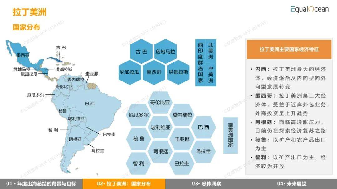 EqualOcean：2024年出海区域国别报告，详解全球经济与市场趋势-报告智库
