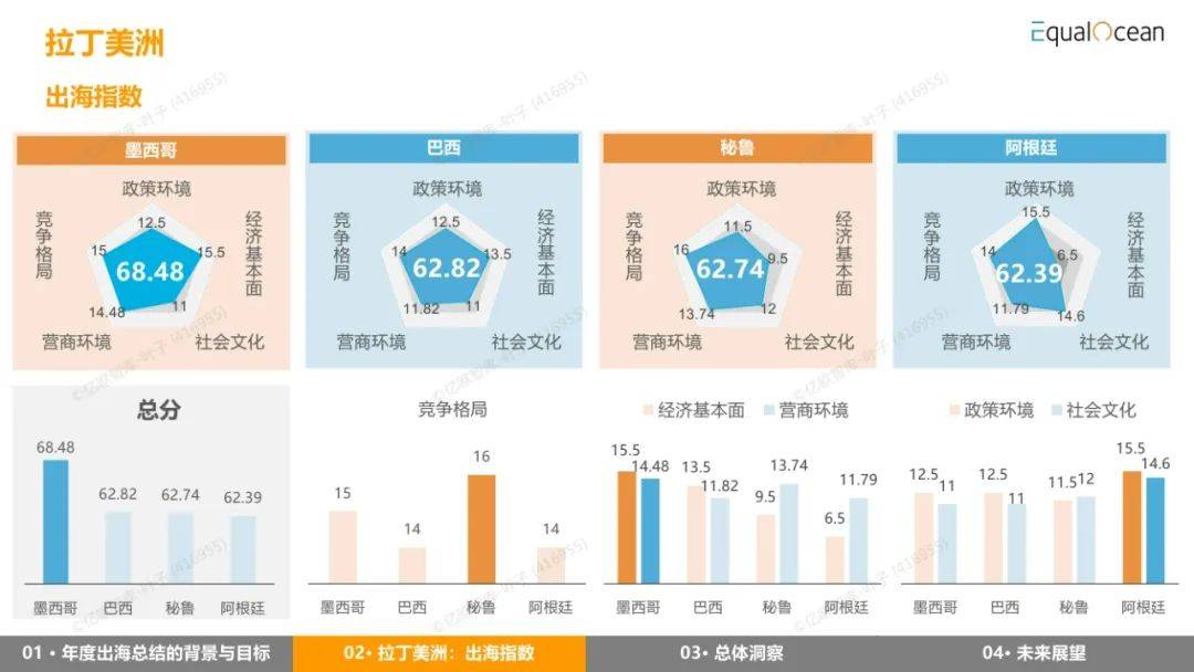 EqualOcean：2024年出海区域国别报告，详解全球经济与市场趋势-报告智库