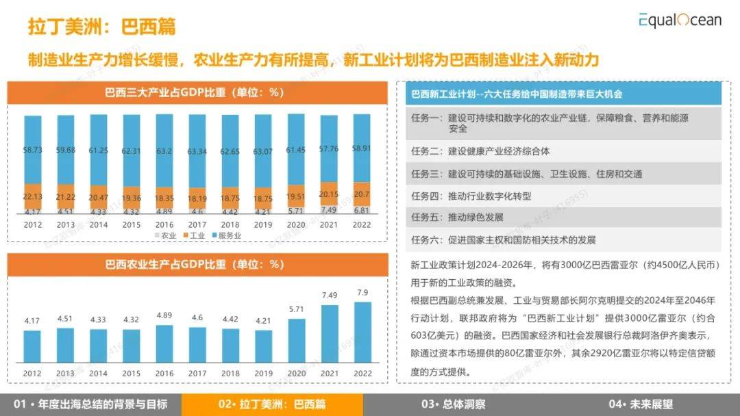 EqualOcean：2024年出海区域国别报告，详解全球经济与市场趋势-报告智库